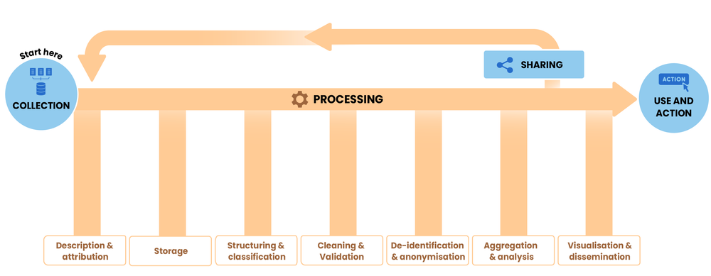 The Open Digital Traceability Ecosystem » Platformable