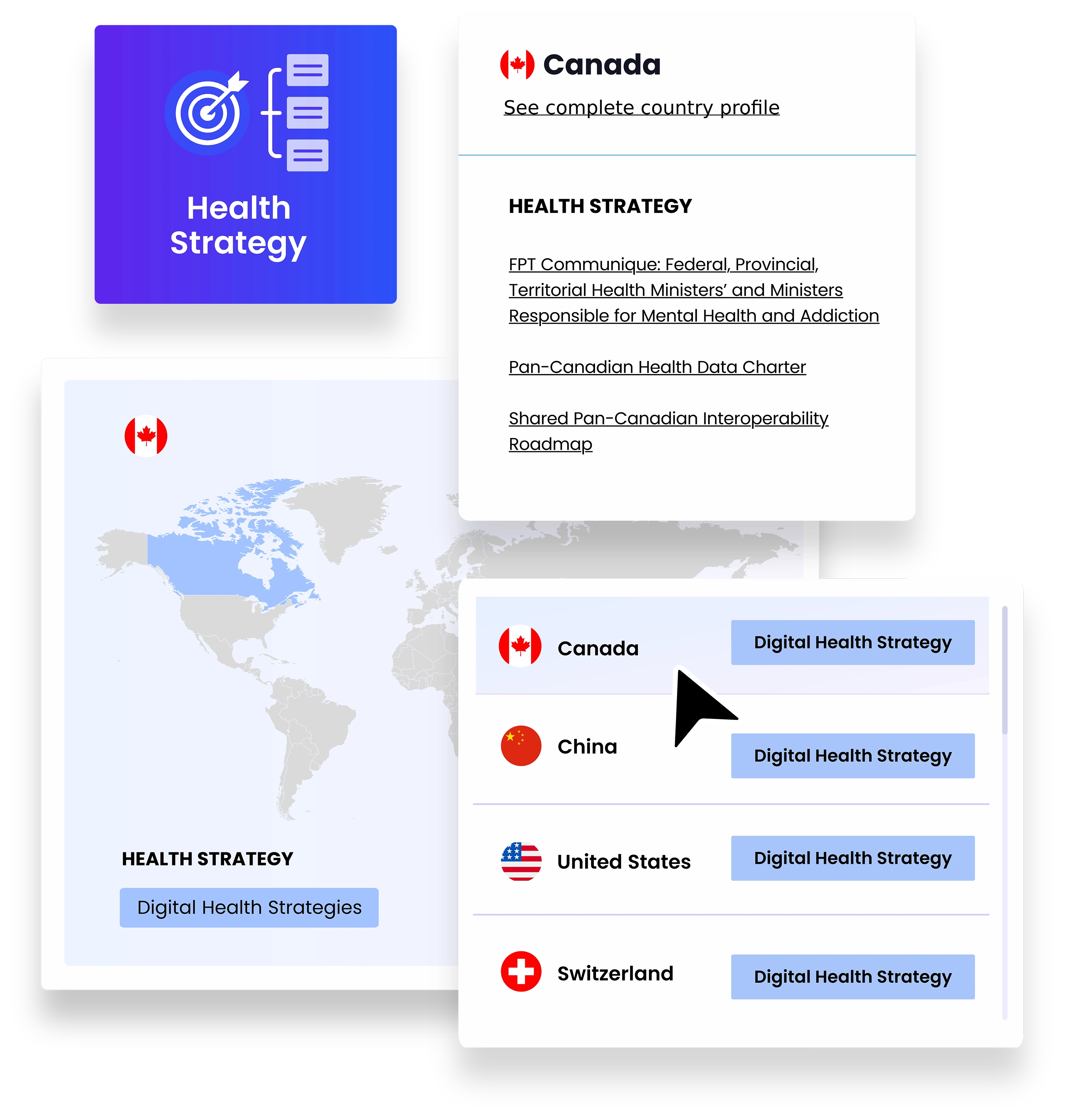 Health Strategy Tracking
