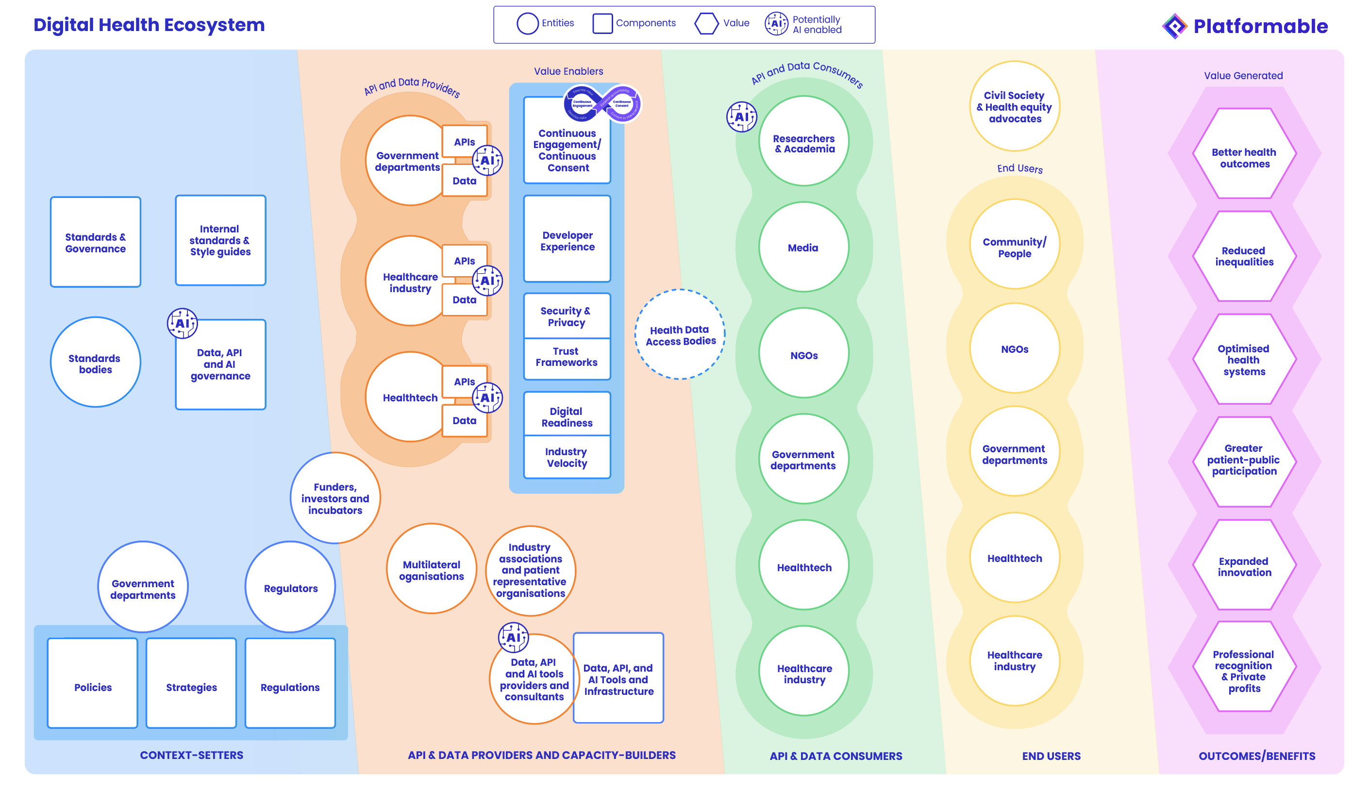Digital Health Ecosystem 2025.png