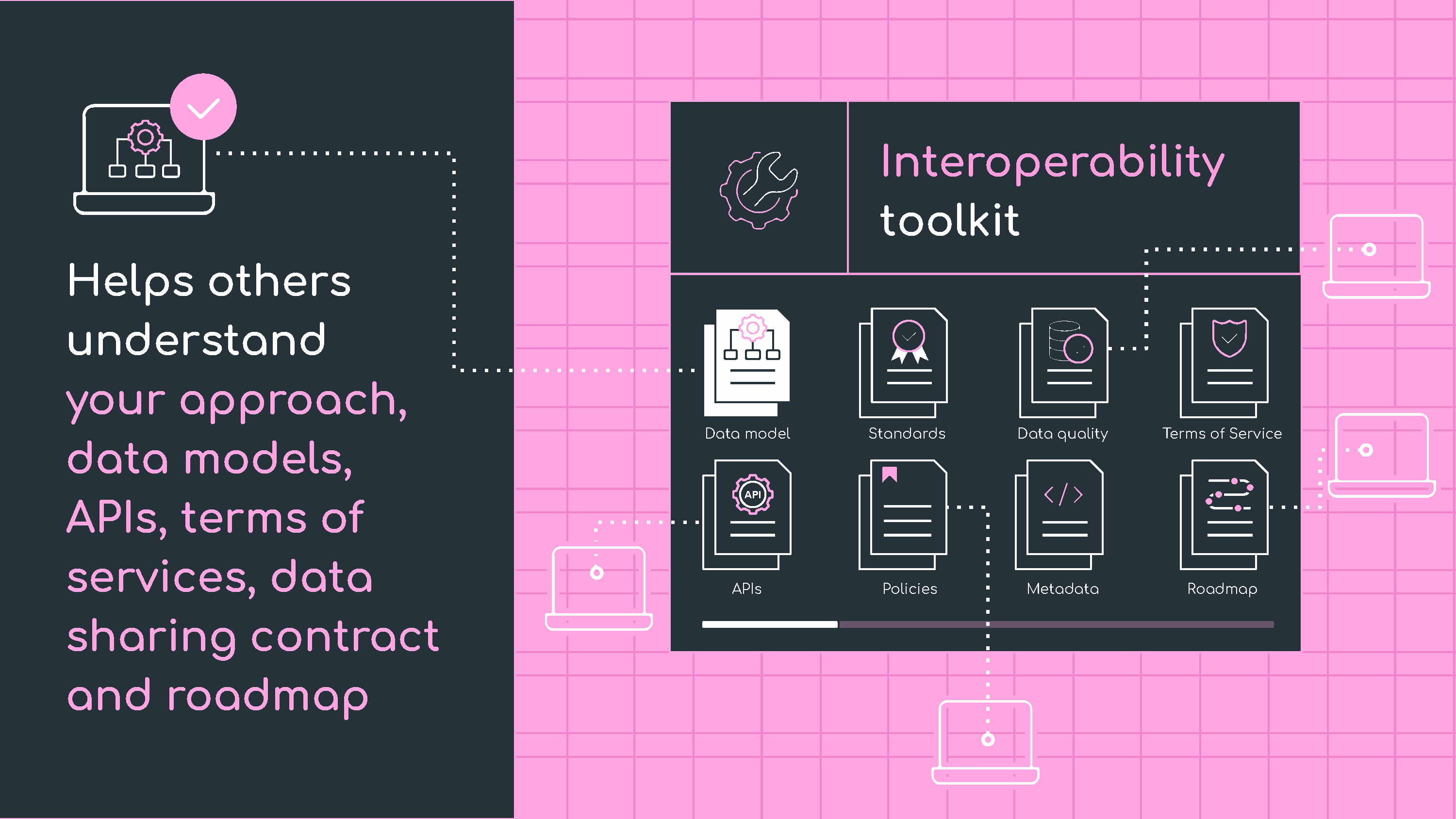 Interoperability tookit