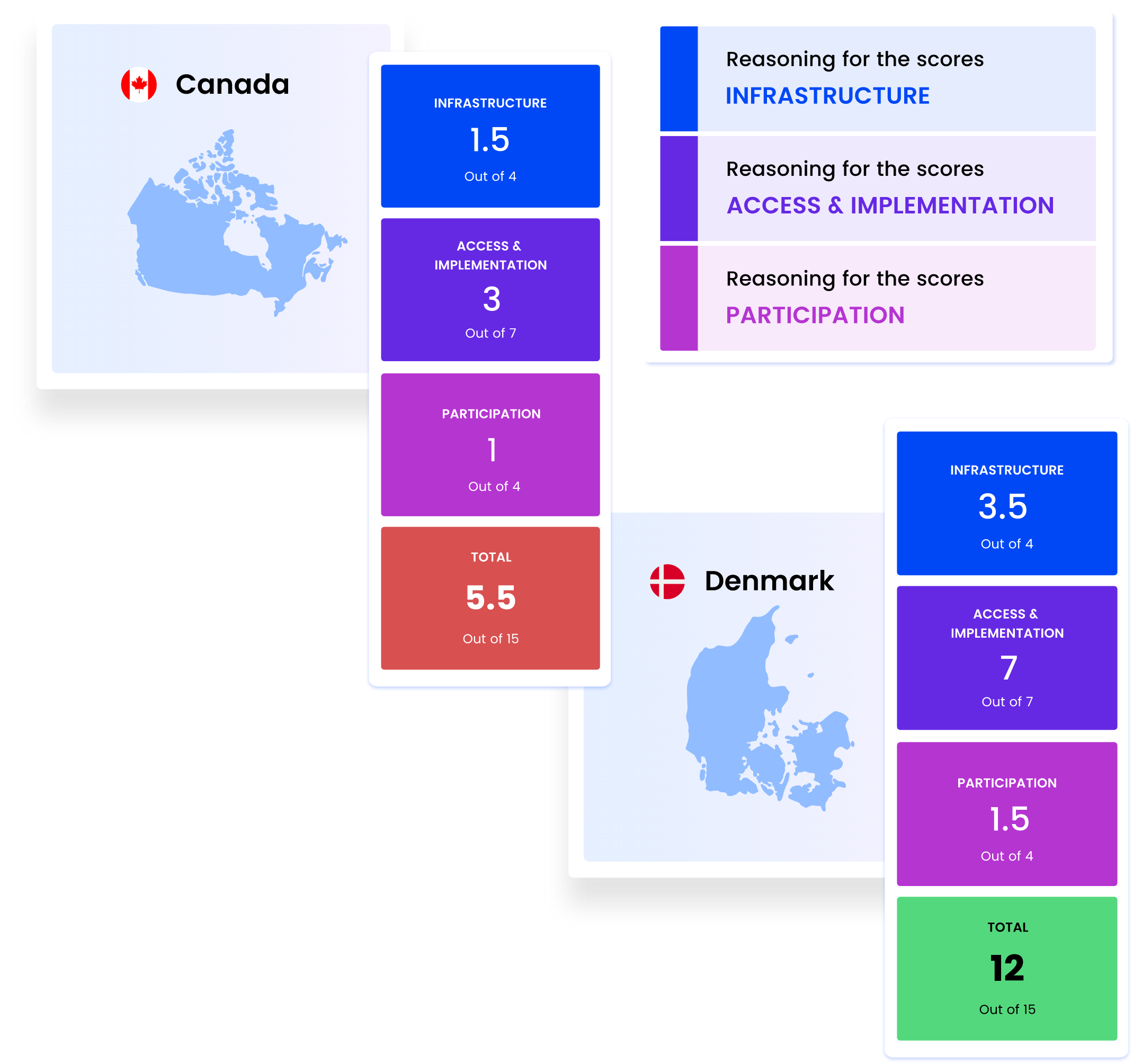 OH Canada Comparison