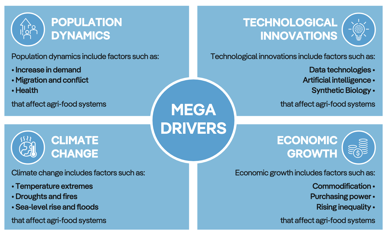 The four megadrivers identied by the TMG Think Tank for Sustainability