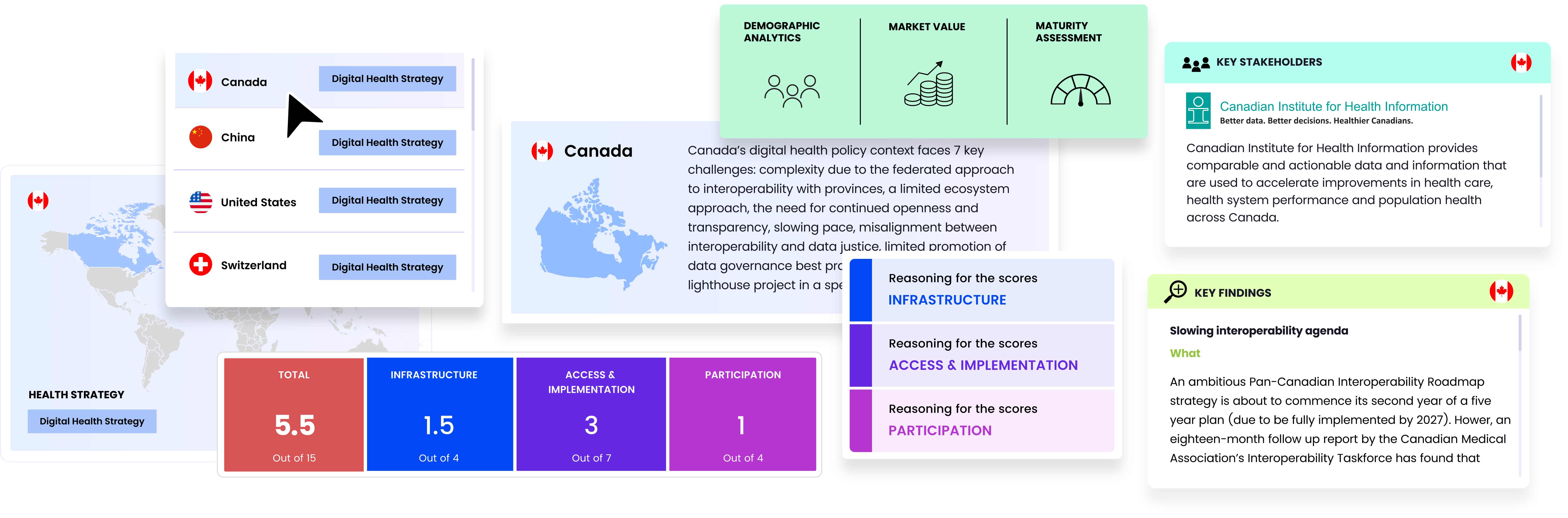 Global Digital Health Policy Maturity Dashboard