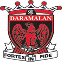 Daramalan College