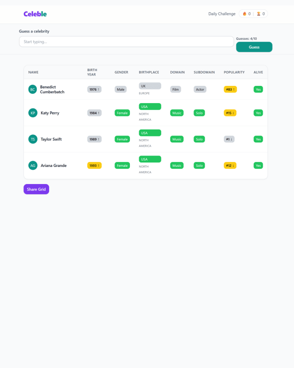 Screenshot of Celeble, a daily trivia game