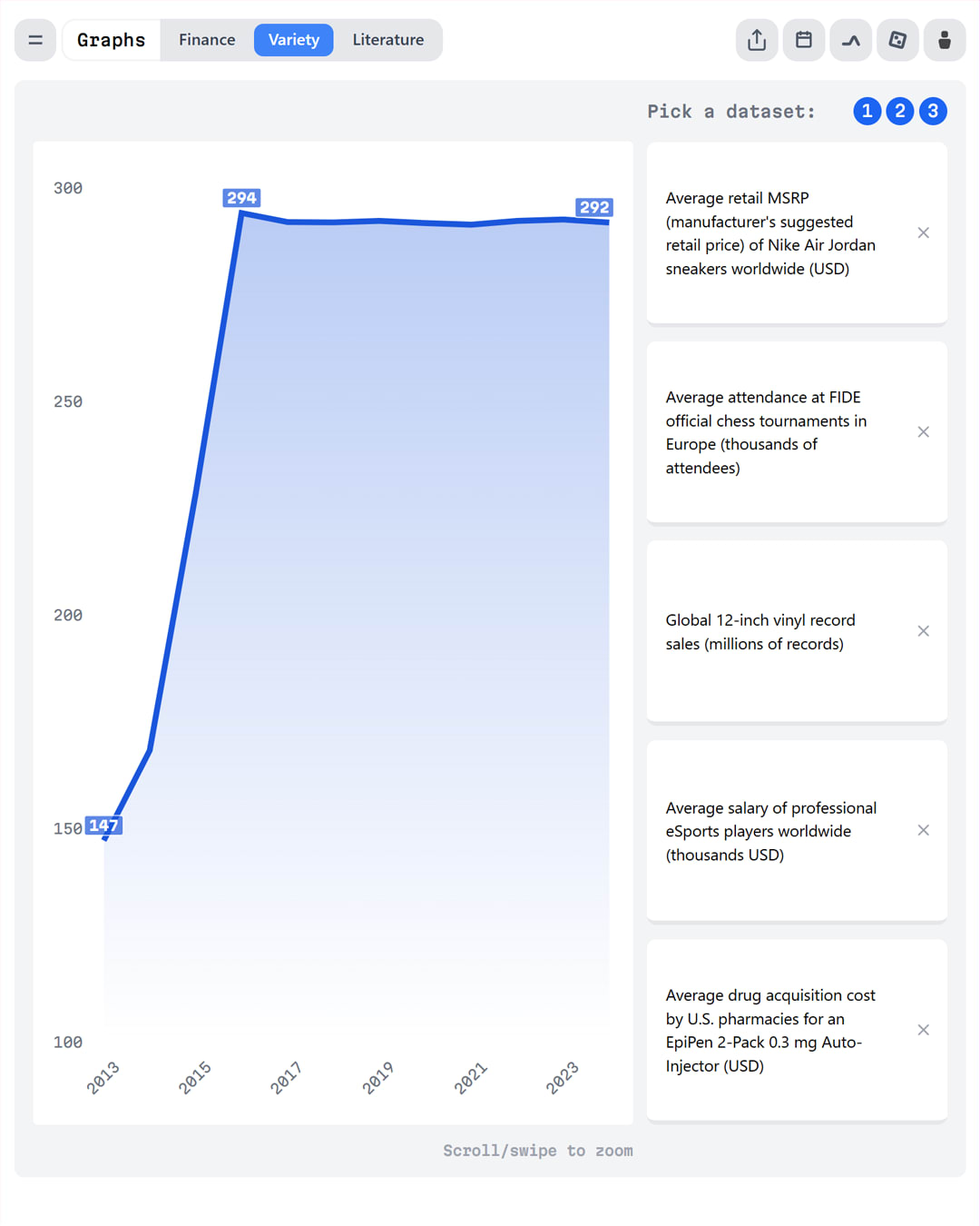 Screenshot of Graphs