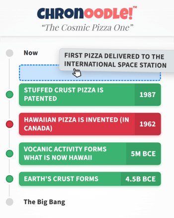 Chronoodle screenshot