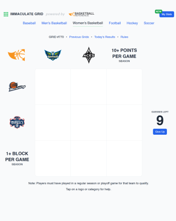 Immaculate Grid: Women's Basketball screenshot
