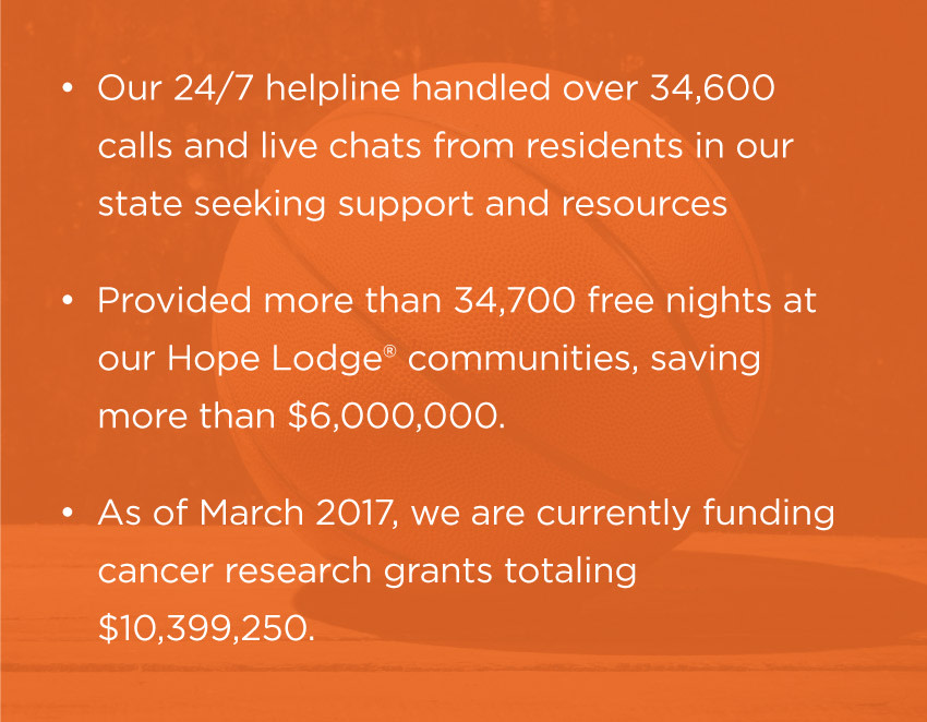 Discovery High School (Lake Alfred, Fl.) 3Point Challenge