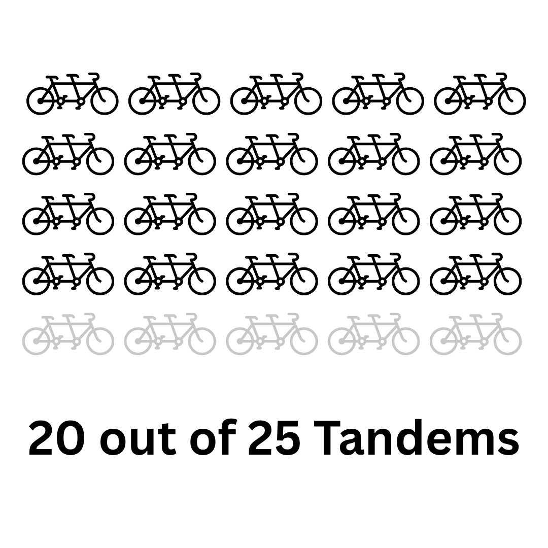 2026 5BBT Tandem Counter.png