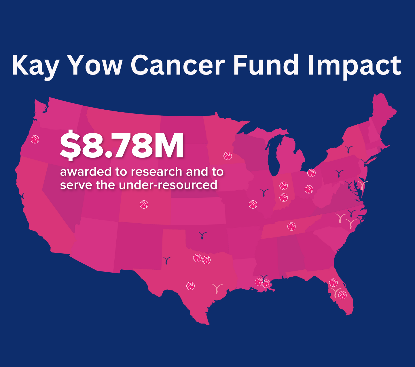 Kay Yow Cancer Fund Impact.png