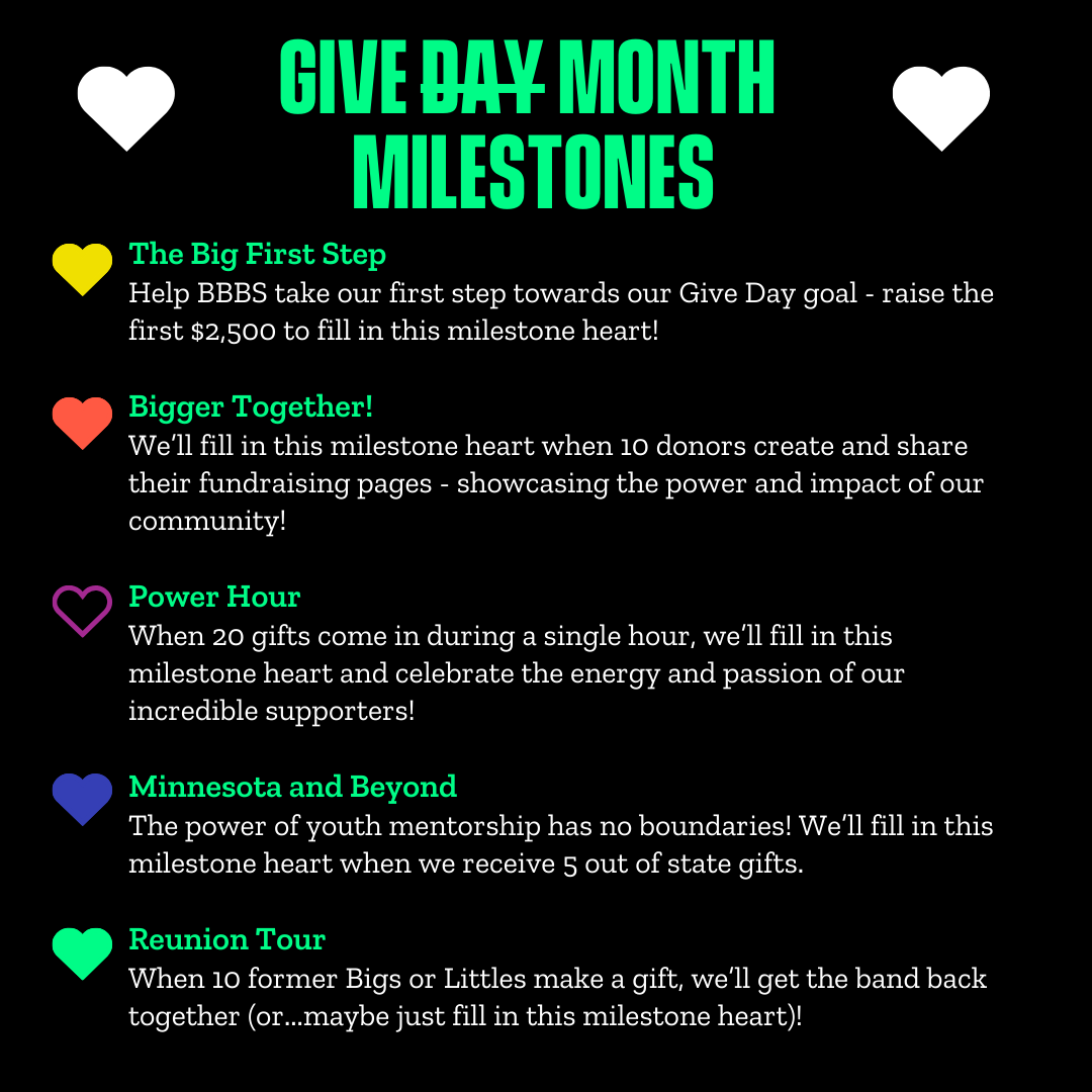 2025 Give Day Milestones Graphic (2).png