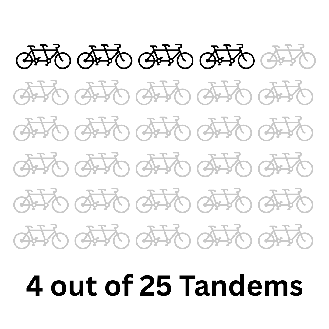 2026 5BBT Tandem Counter.png