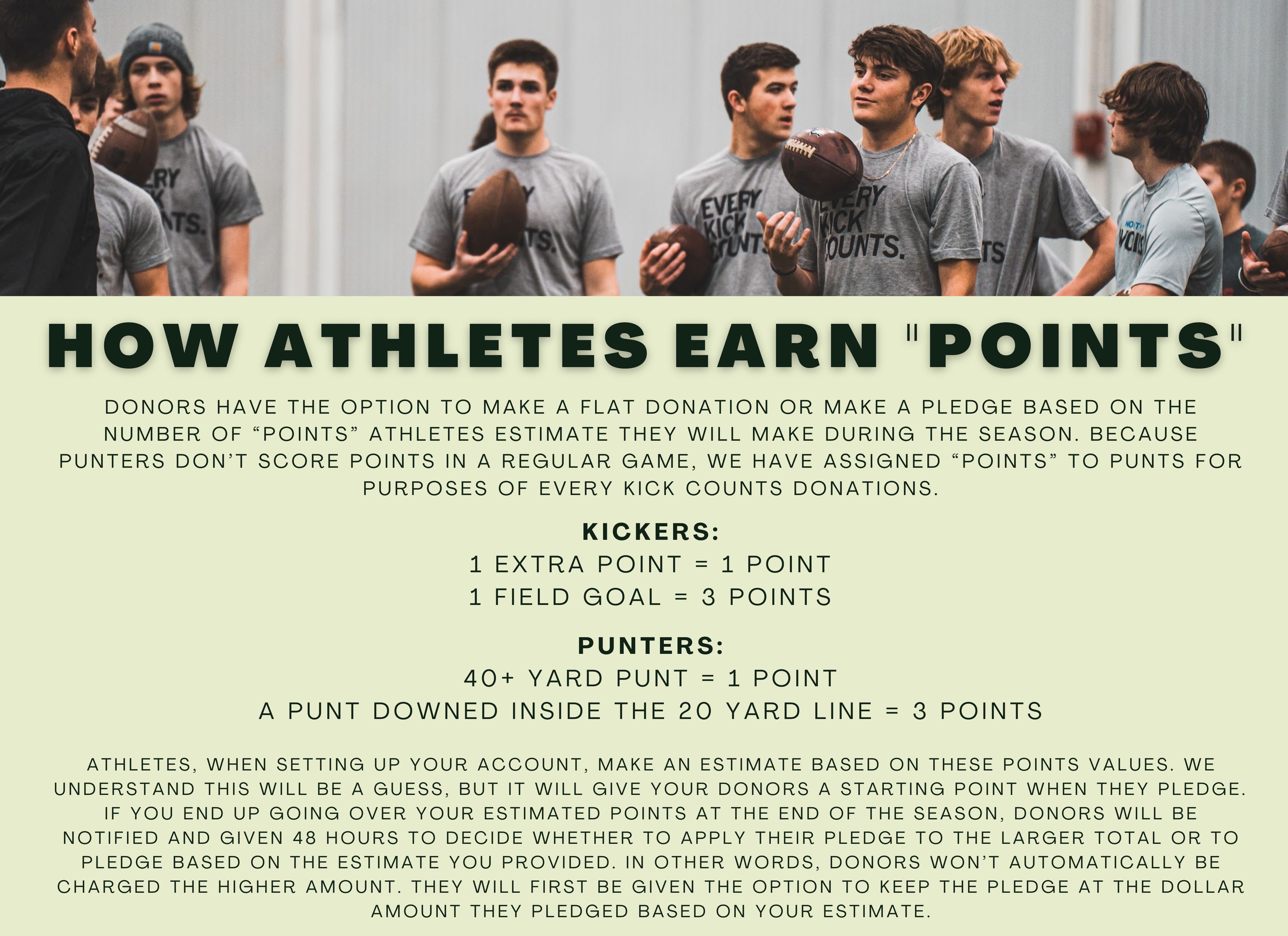 How Athletes Earn Points (10 × 5 in).jpg