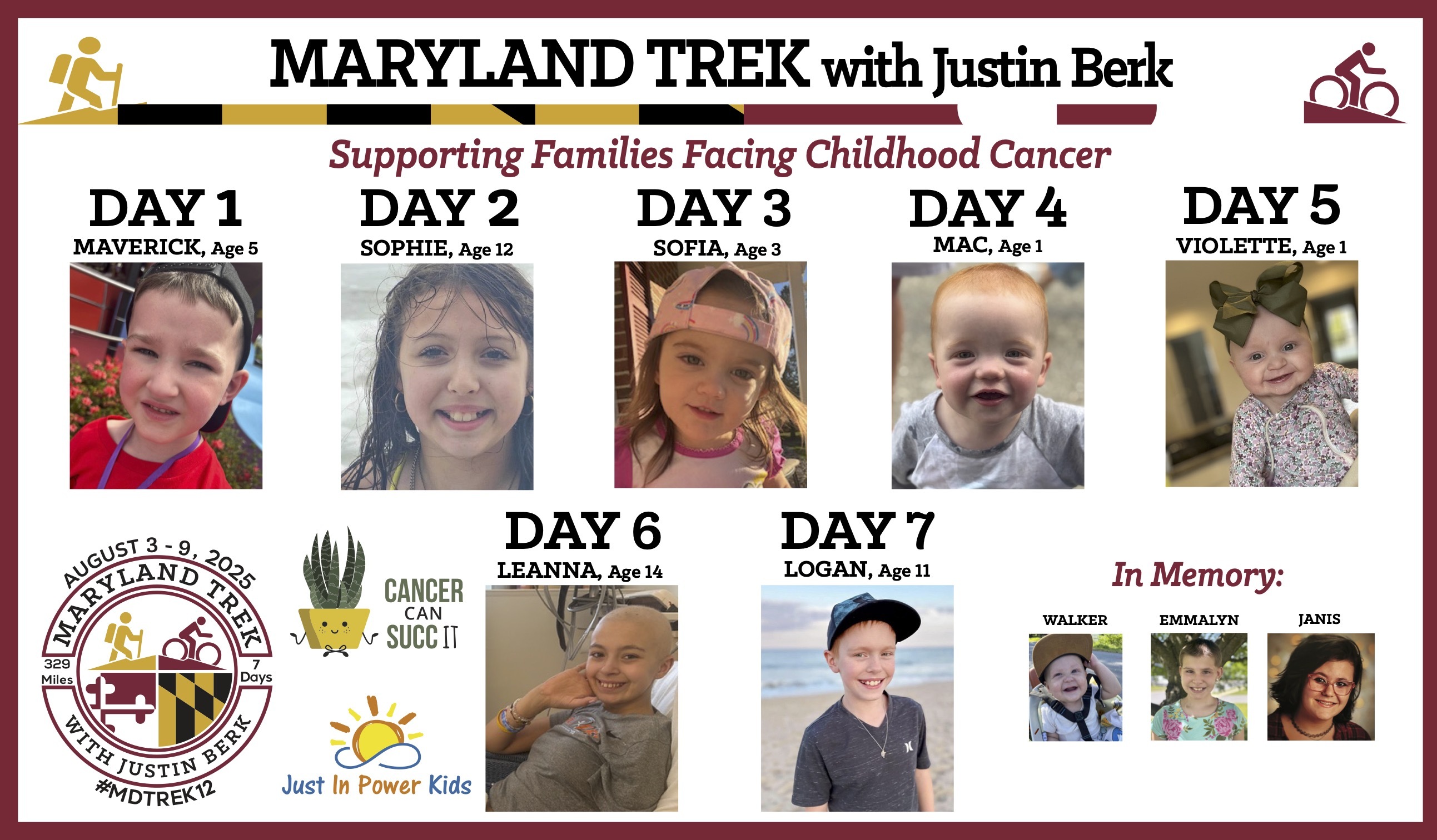 Just In Power Kids - MD Trek photo collage 21x36 2025.jpg