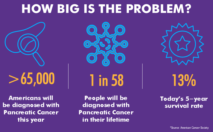 How Big is the Problem - FCSP Foundation - 2025.05.02copy.png