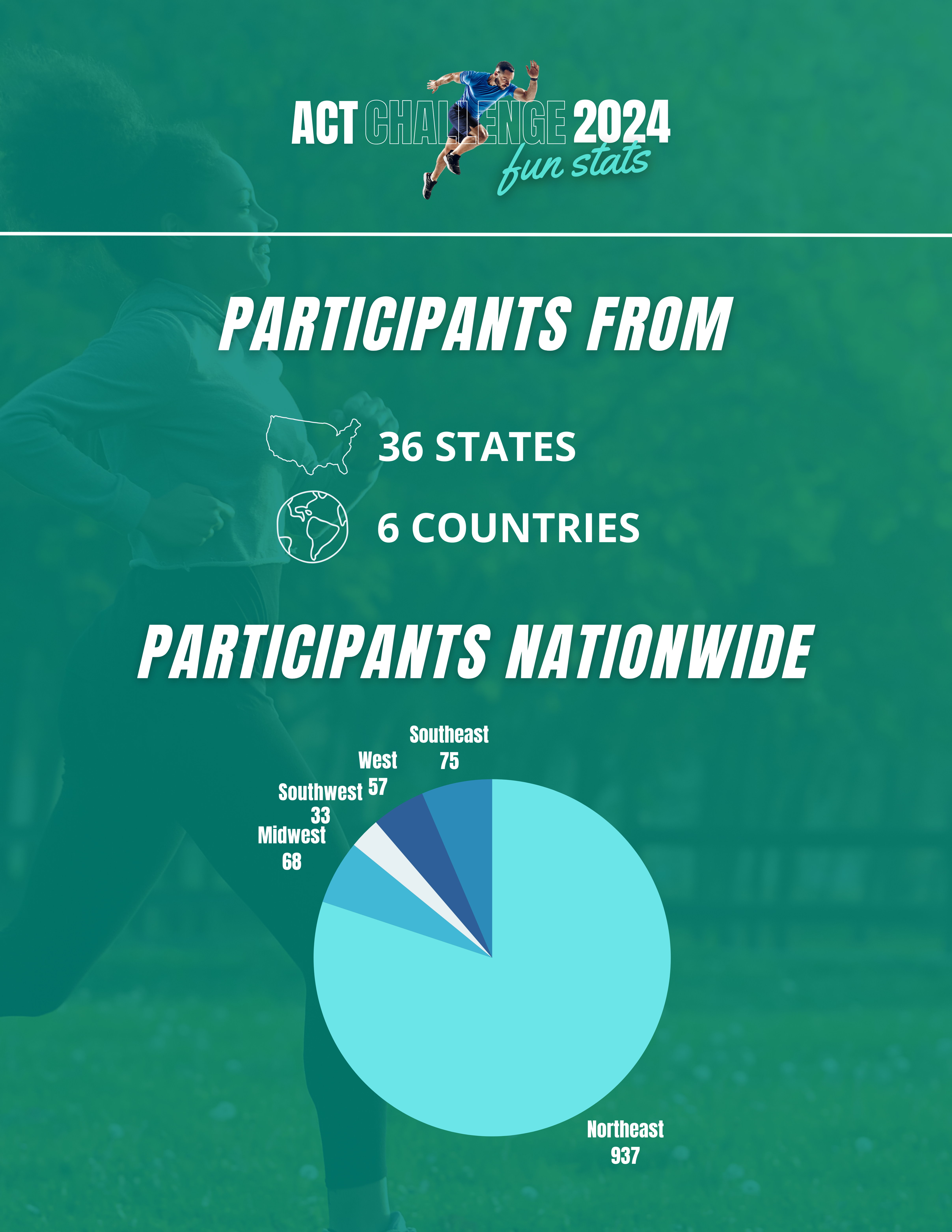 Fun Stats 2024 Pledge It.png