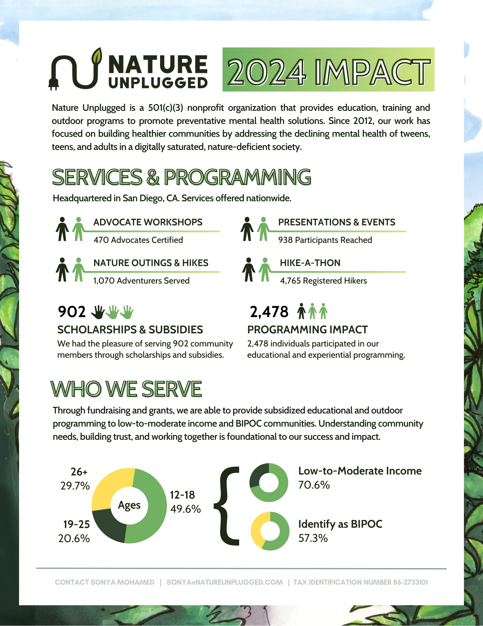 Nature Unplugged Impact 2024.png