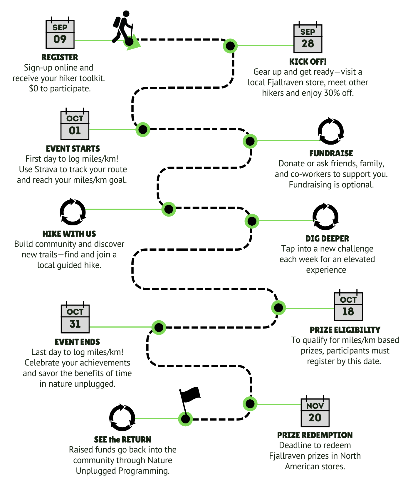 Fjallraven Visual Timeline (1).png