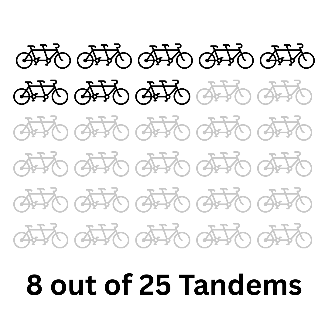 2026 5BBT Tandem Counter.png