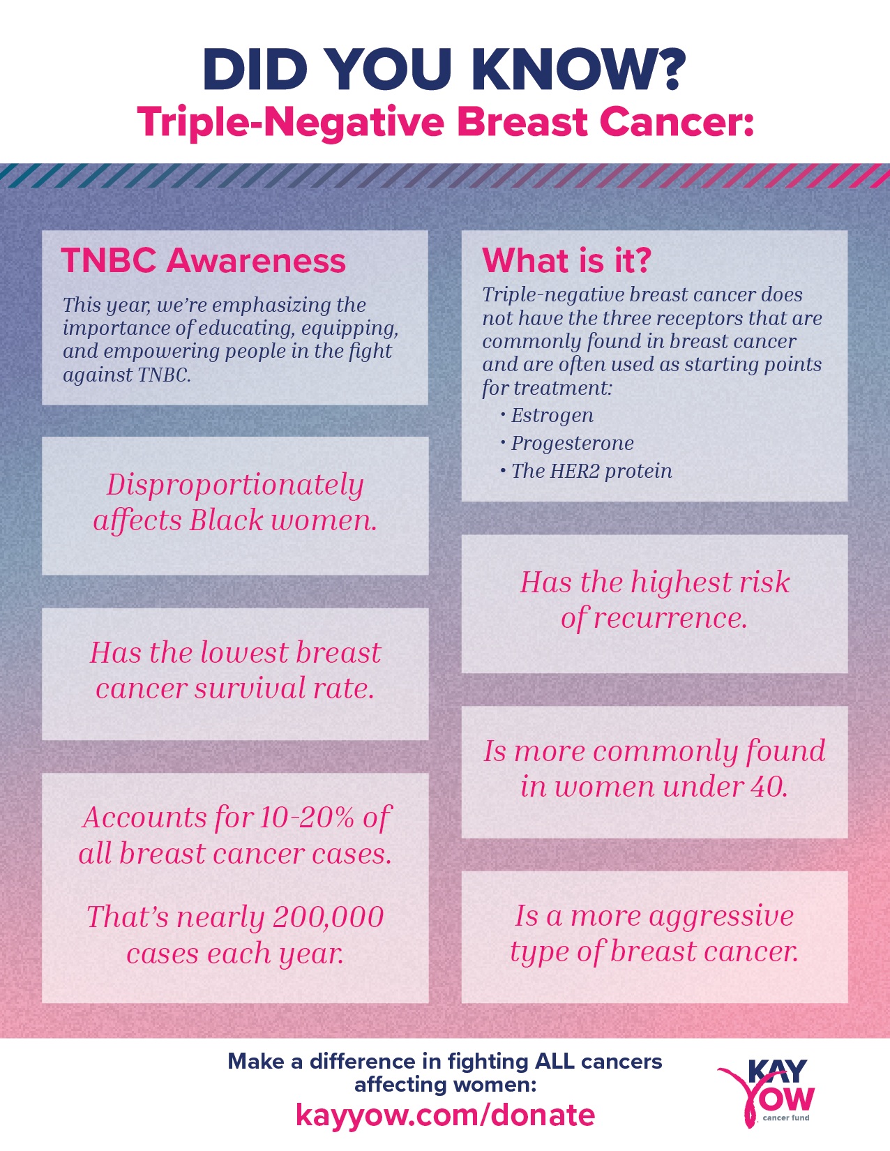 TNBC Fact sheet_2023.png