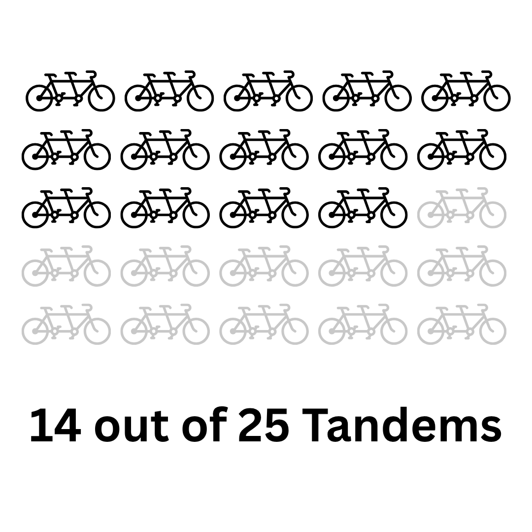 2026 5BBT Tandem Counter.png