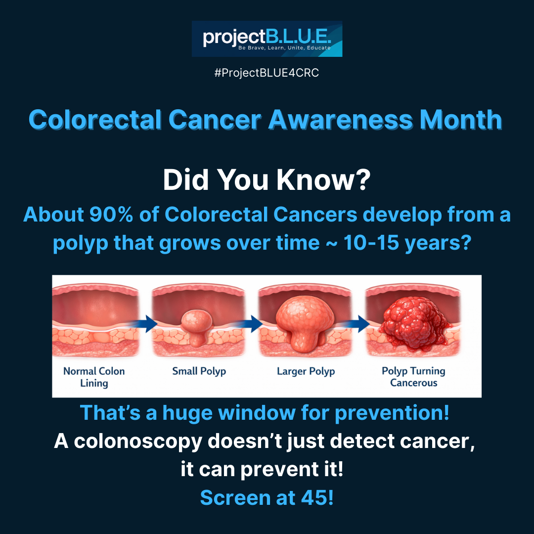 March 22 - CRC - Polyps.png