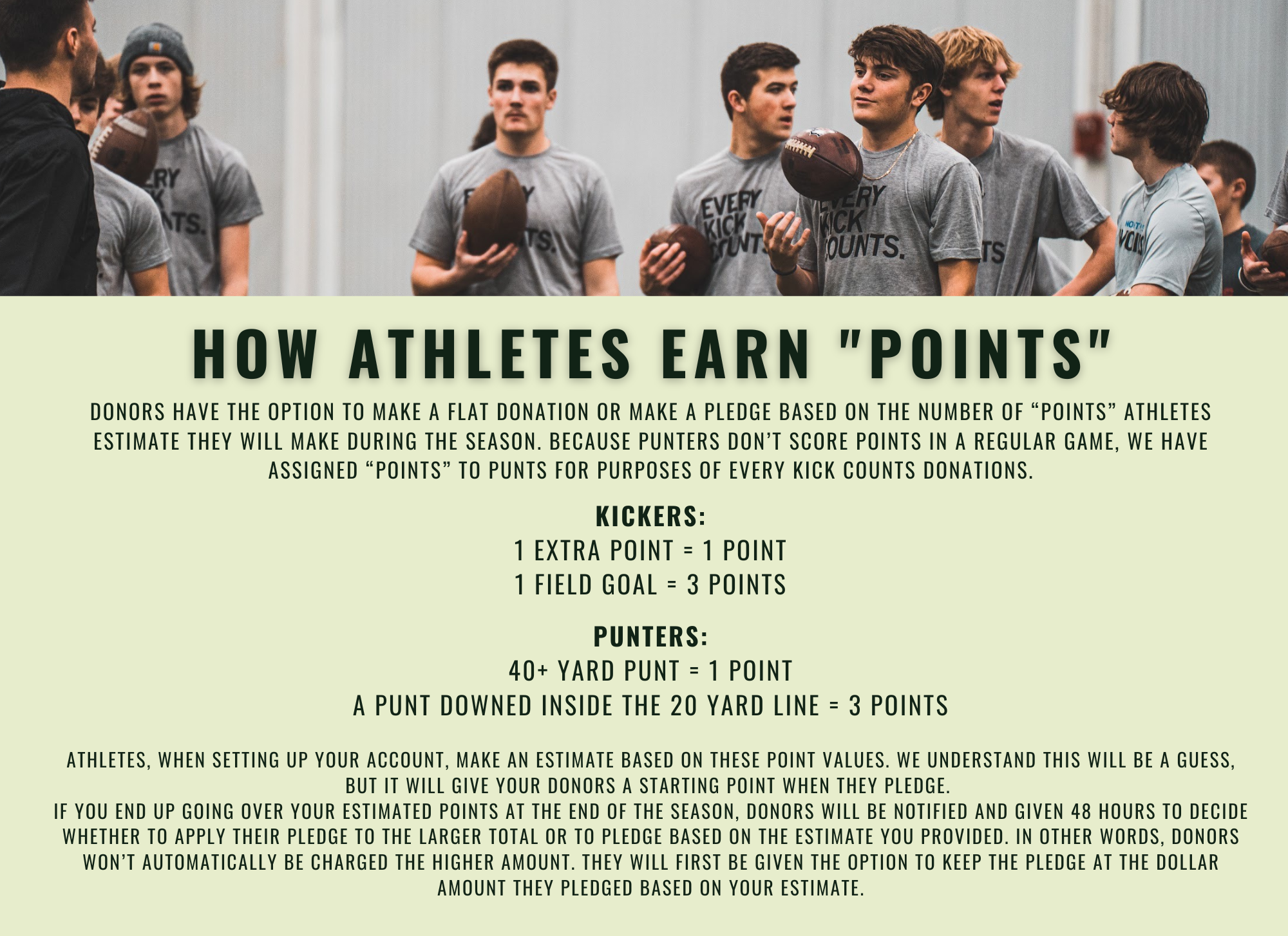 How Athletes Earn Points (10 × 5 in).png