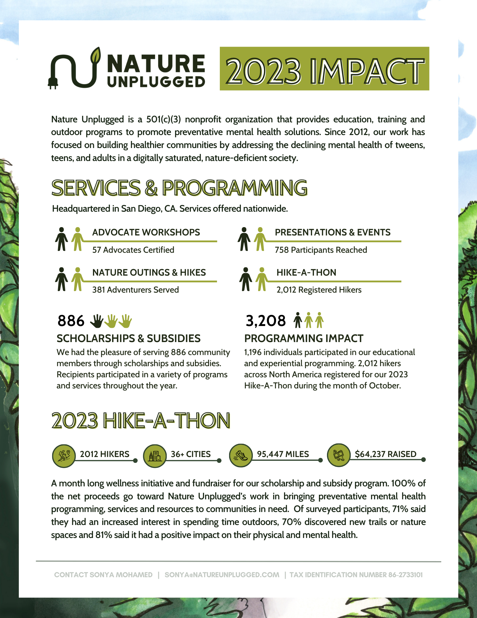 2023 Nature Unplugged Impact.png