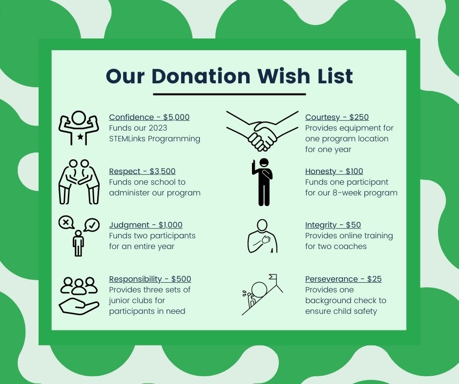 2022-11-29 Annual Appeal - Wish List - Facebook Post.jpg