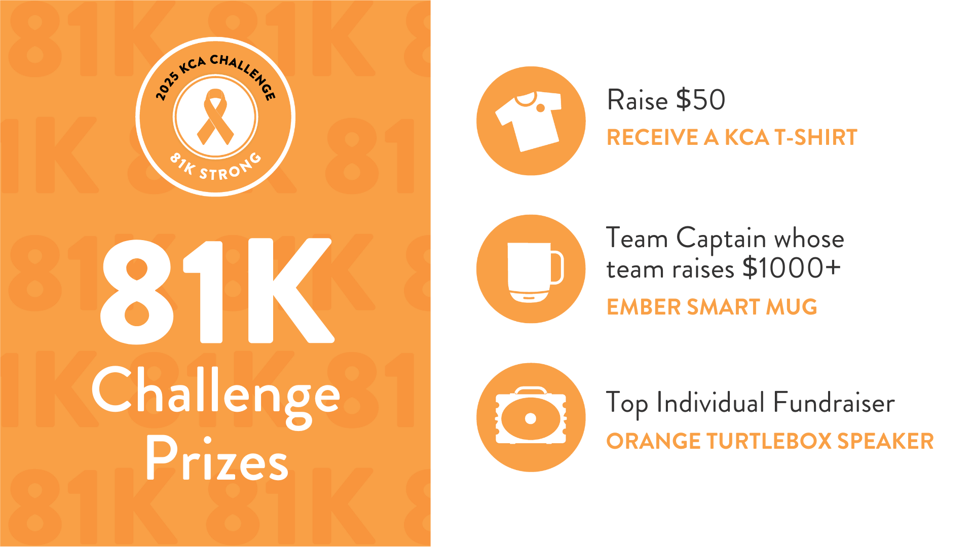 81k prizes.png