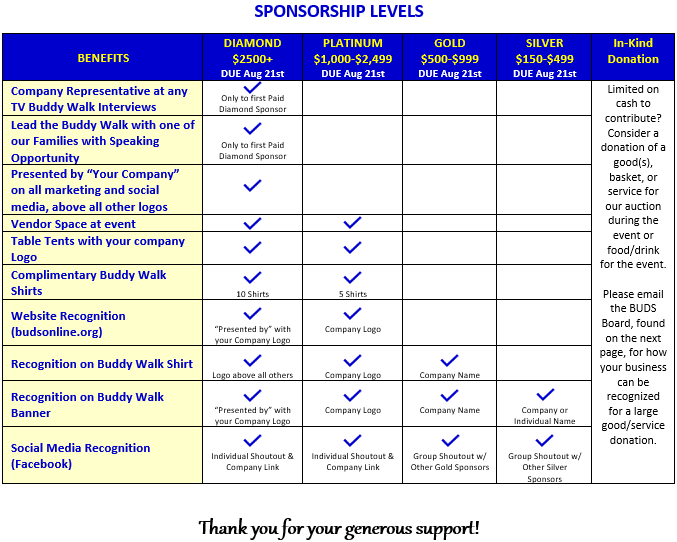 Sponsorship Level Image.png