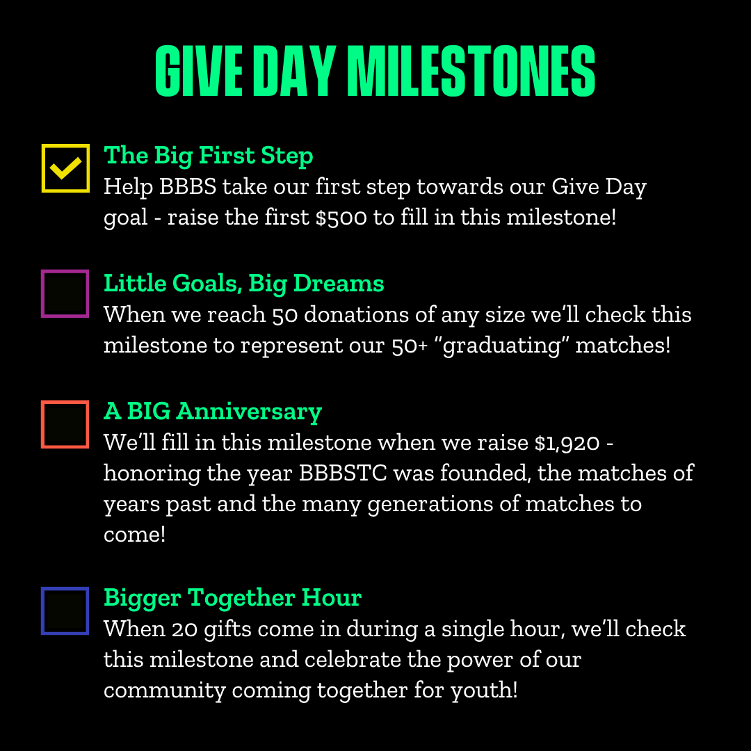 2026 Give Day Milestones Graphic (6).png