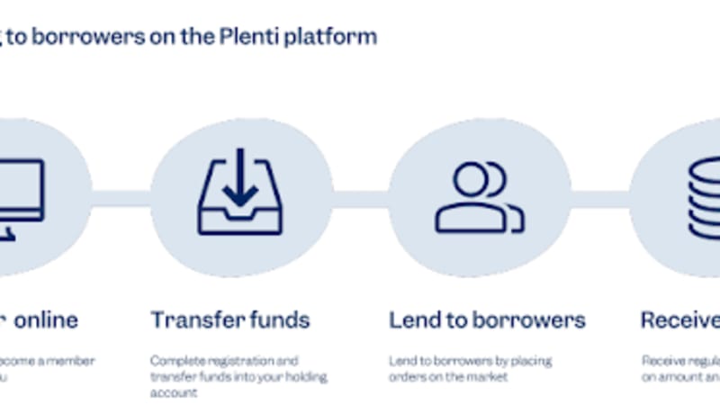 steps to start retail investing