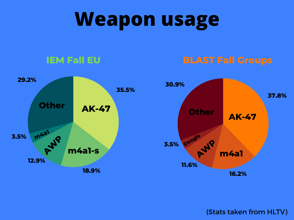 CS:GO Meta-Wechsel: Wenn die Taktiken schneller rotieren als die Waffen!