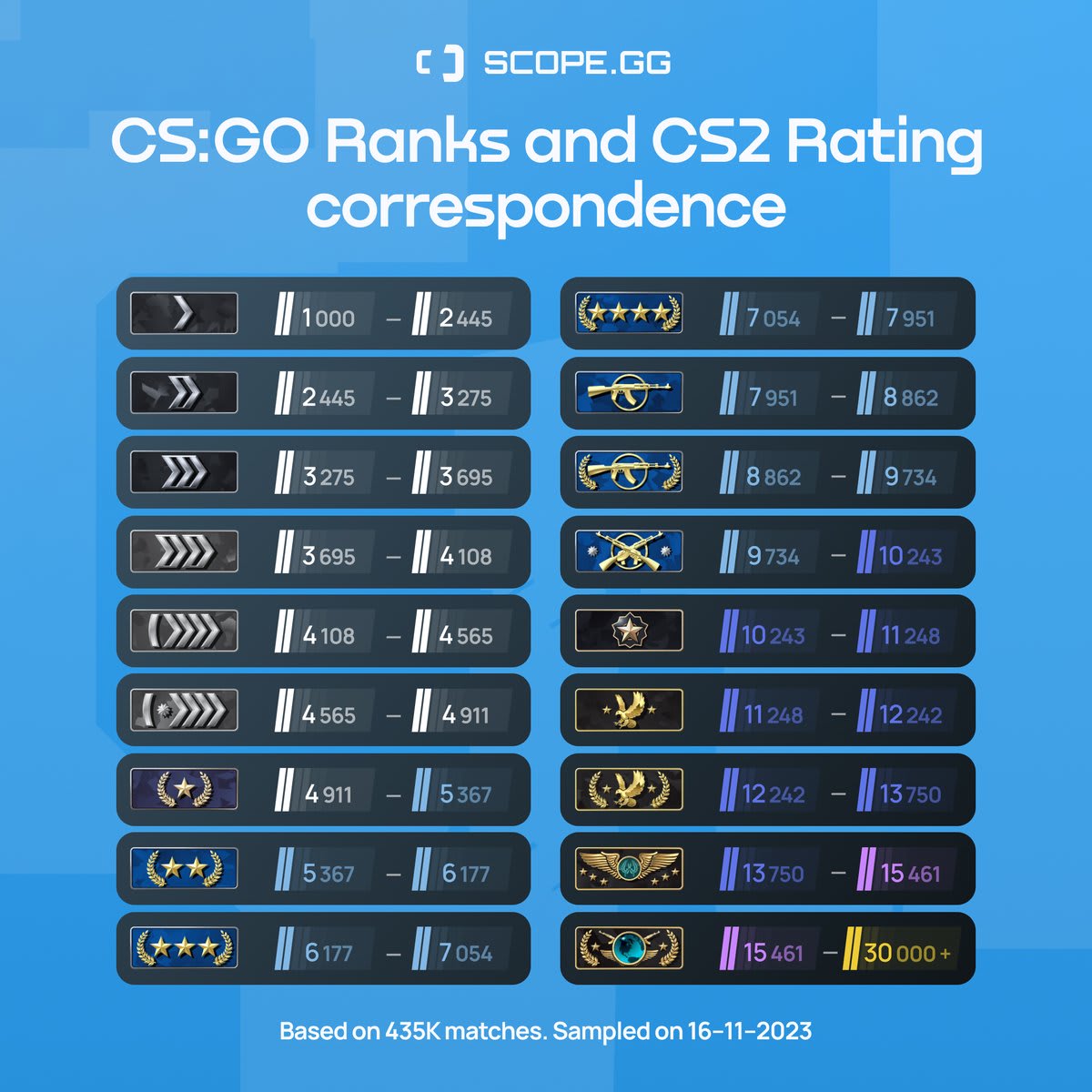 CS2 vs. CS:GO – What's new? What are the differences?