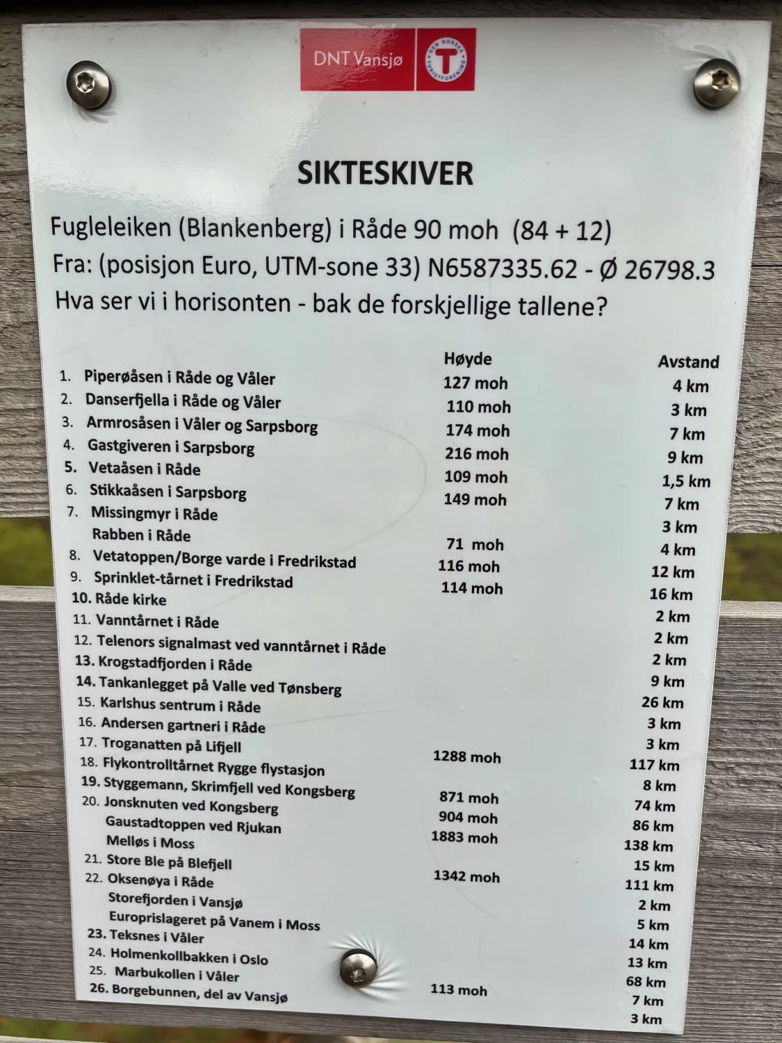 Sikteskive på Fugleleiken utsiktstårn som viser alt man kan se fra toppen