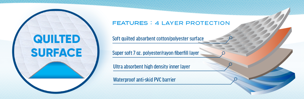 Incontinence Pad Incontinence Pad