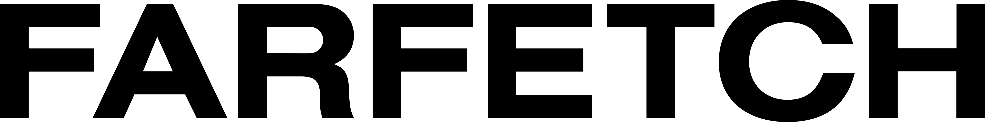 Farfetch BR