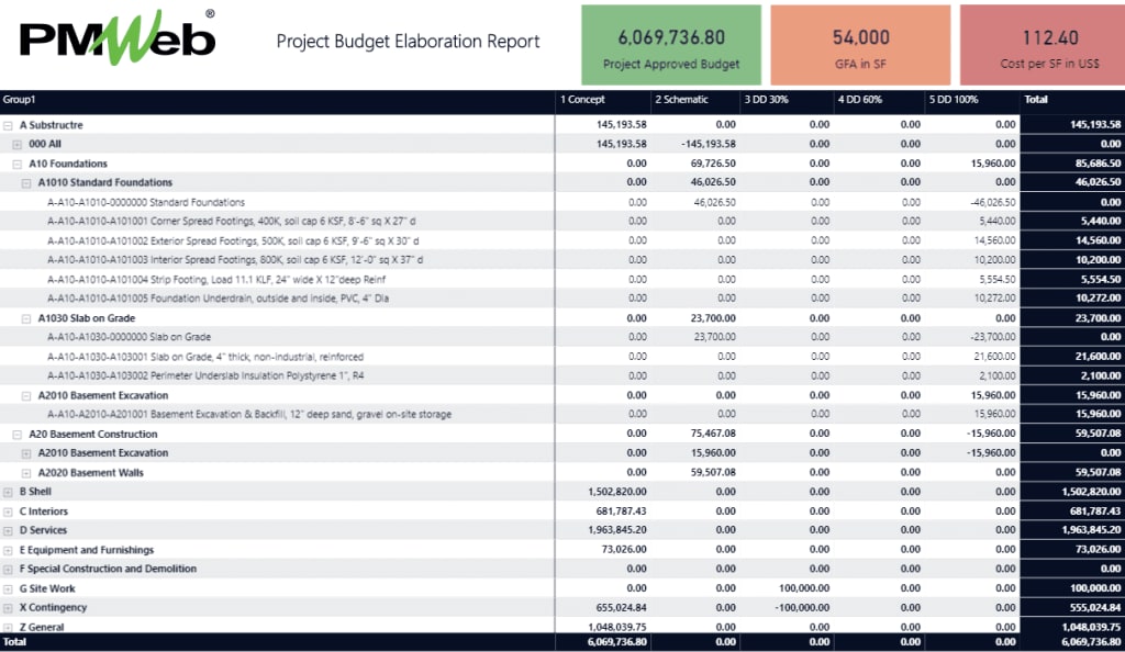 How to Curb the Threat of Scope Creep to a Capital Project Budget?