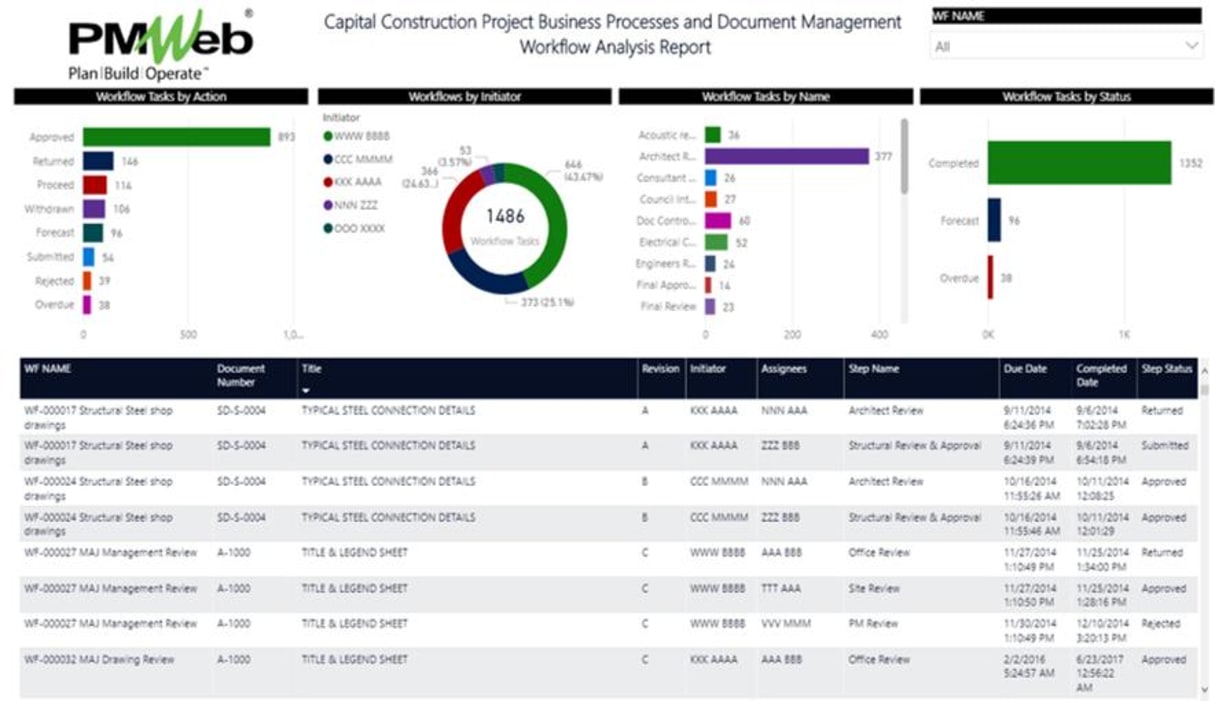 Why a PPP Project Company Needs a Project Management Information System for Managing, Monitoring, Evaluating and Performance Reporting of the Contract Management Stage of a PPP Project?