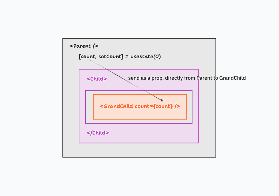 component composition