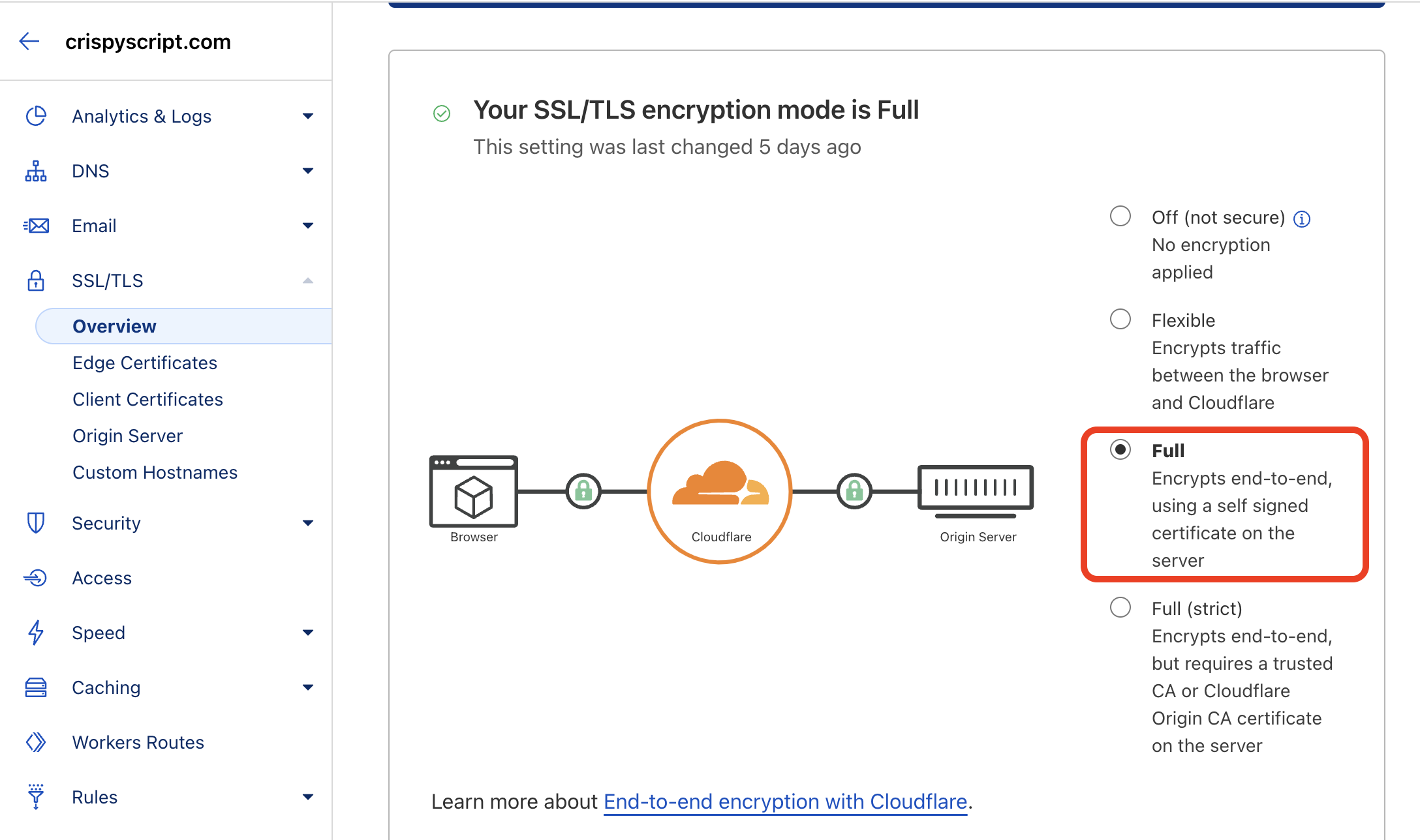 "SSL/TLS" menu in Cloudflare dashboard