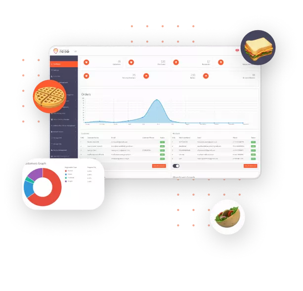 Food delivery admin panel