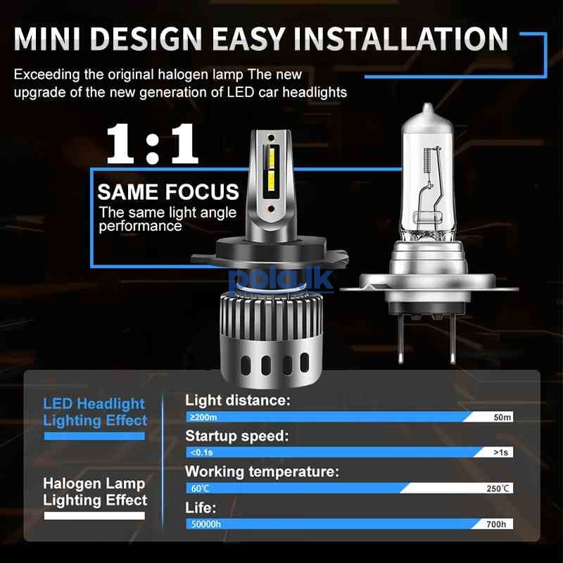 LED Headlight bulbs - photo 3