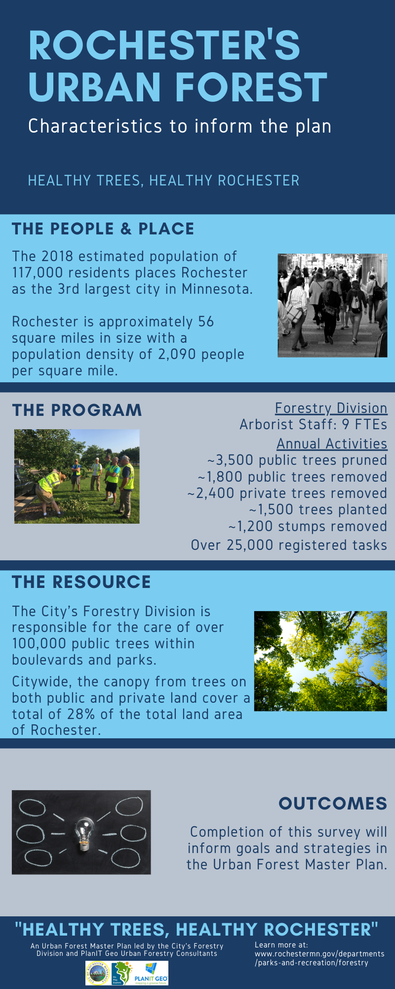 City of Rochester  Urban Forest Master Plan