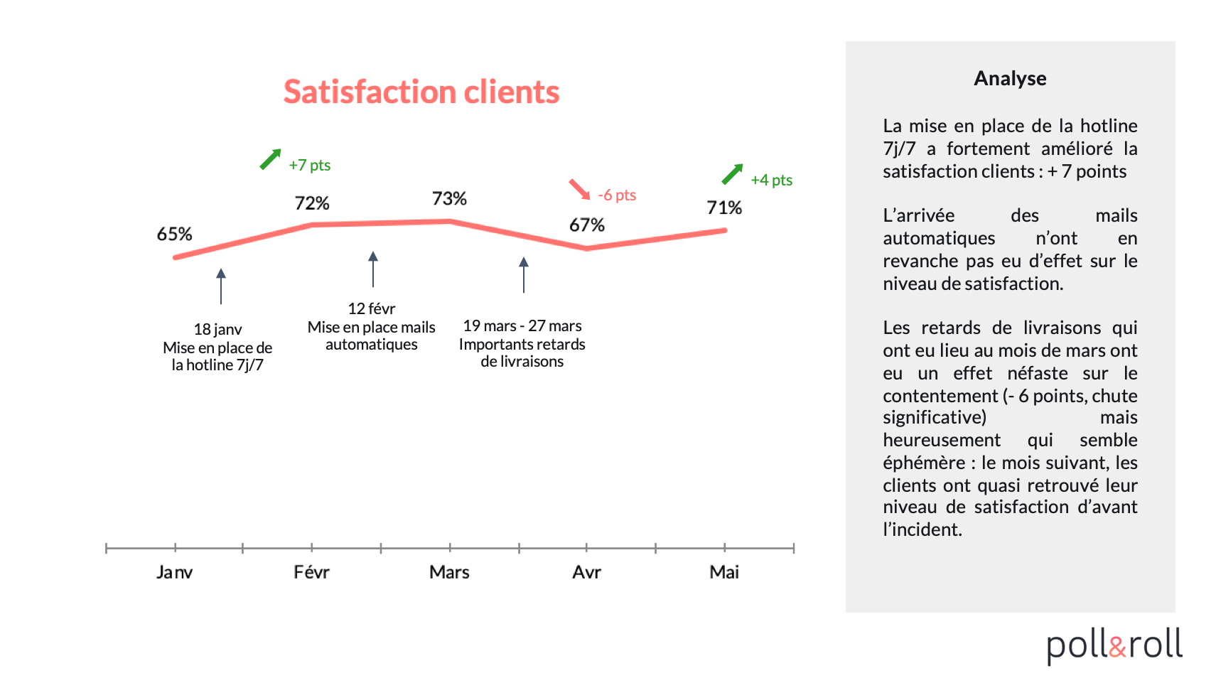 Baromètre de satisfaction client