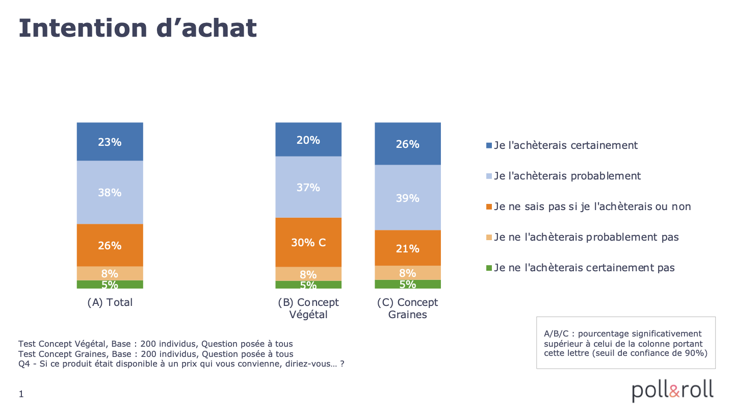 Comparaison automatisée sous forme de barres empilées