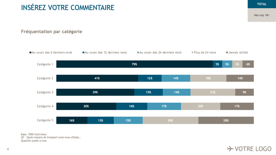 Template PowerPoint personnalisé