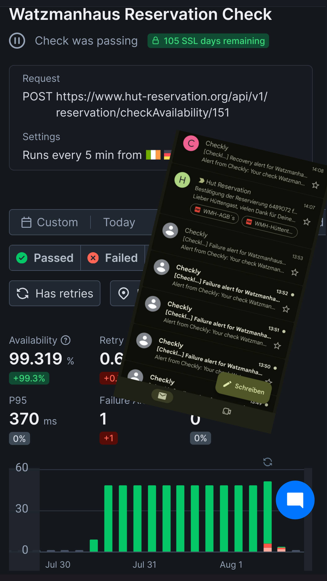 There we go: After 48 hours someone cancels; the notifications pile up and I can book my spot!